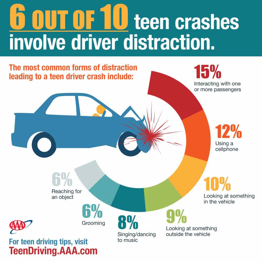 Infographic Teen Crash Causation 